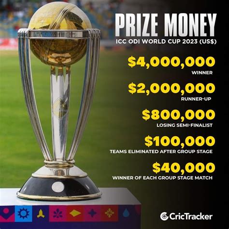 prada cup prize money